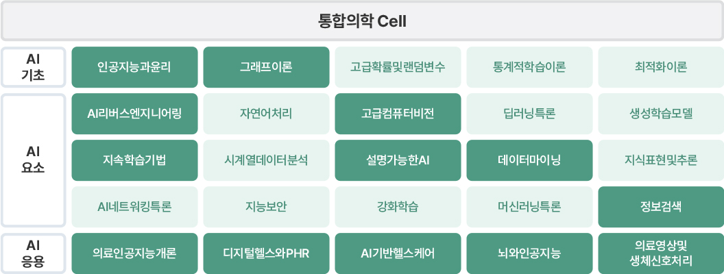 통합의학 Cell
